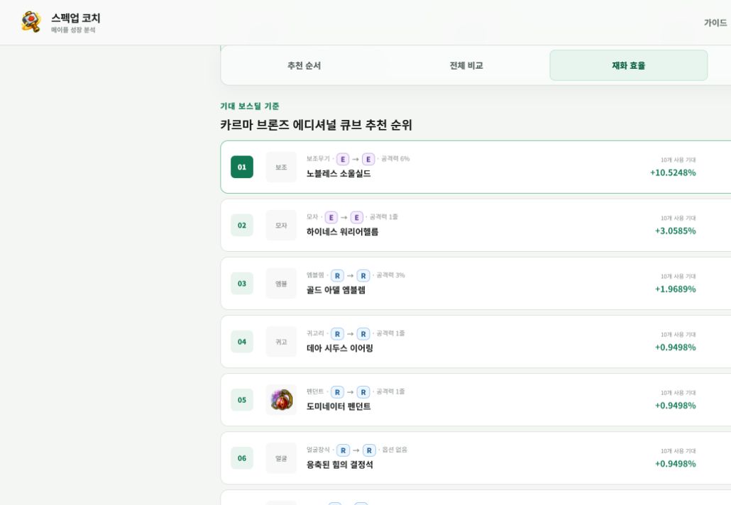샘플 캐릭터에서 카르마 브론즈 에디셔널 큐브 사용처를 기대 보스딜 순으로 비교한 실제 재화 효율 화면